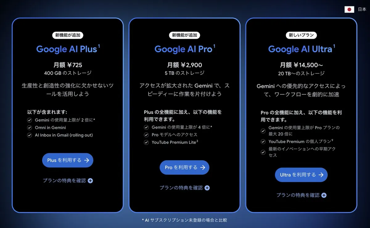 “Google AI Plus”价格降至每月725日元。存储空间翻倍至 400GB